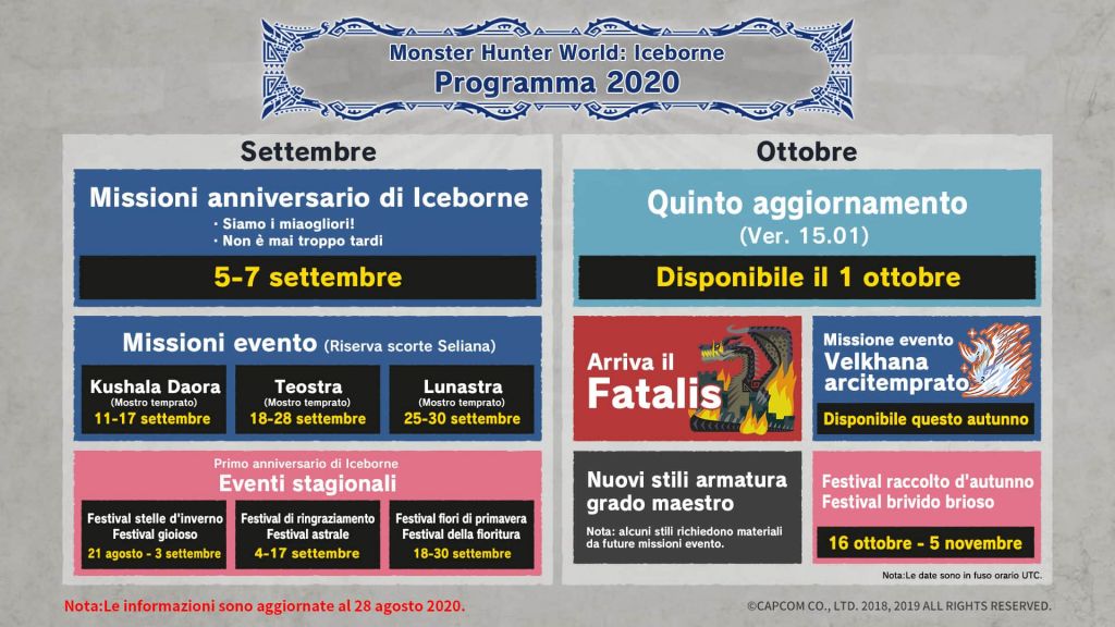 MHWI Roadmap Ottobre