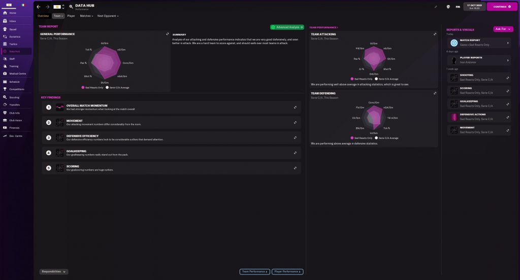 football manager 2022 data hub